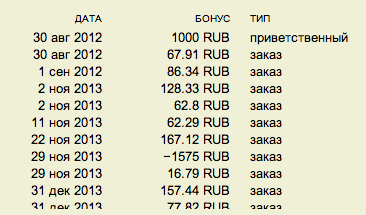 Скидка на покупку авиабилетов: 500 рублей и 1000 руб на отель