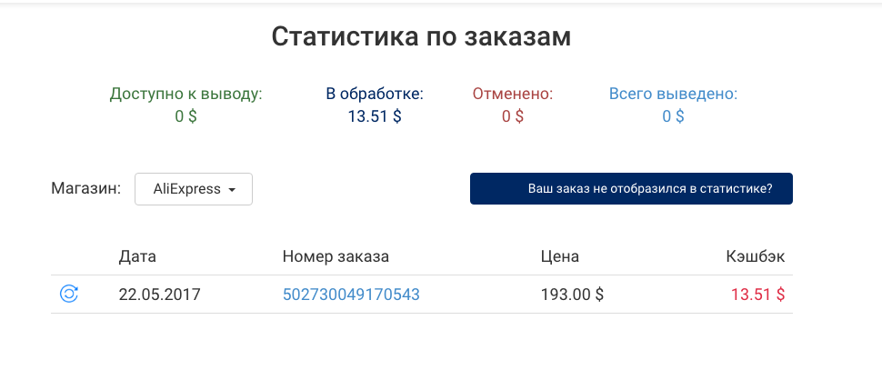 Велосипед с AliExpress за 5000 рублей (для путешествий)